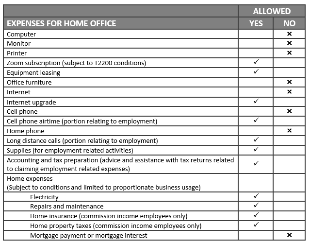 COVID19 Home Office Expenses What You Need to Know SCARROW YURMAN & CO